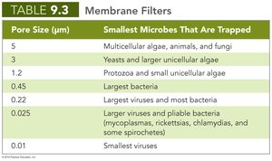 Membrane filters table