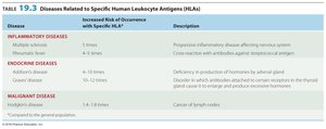 Drug-induced cytotoxic reaction mechanism