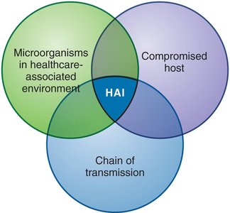 Risk for Healthcare-Associated Infections