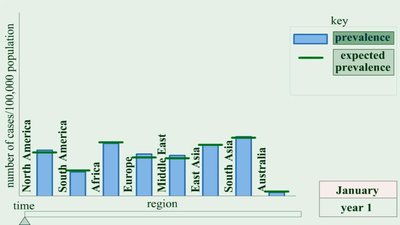 Epidemiology: Occurrence of Diseases