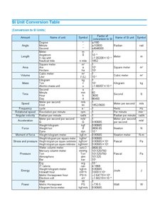 SI Unit Conversion Table