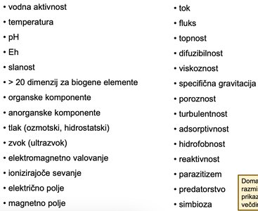 List of environmental parameters defining the niche