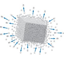Random molecular movement in diffusion