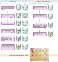 ELISA testing methods