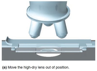 Move high-dry lens out of position