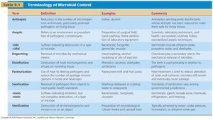 Terminology of Microbial Control table