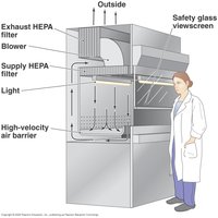 HEPA filter cabinet diagram