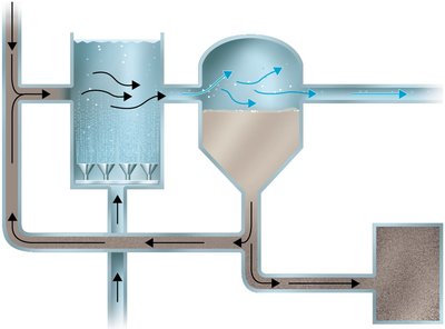 Activated sludge system