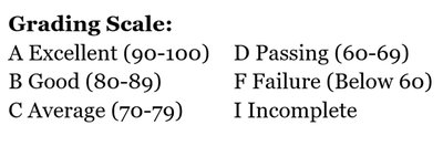 Grading scale table