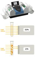 Spectrophotometer measuring turbidity