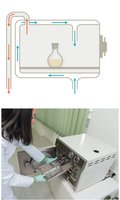 Autoclave diagram and use
