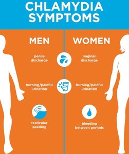 Chlamydia symptoms in men and women