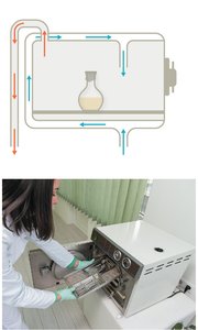 Diagram and use of an autoclave