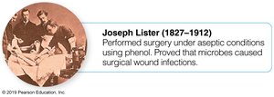 Joseph Lister and the use of phenol in surgery