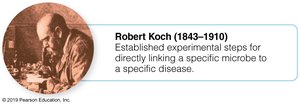 Robert Koch and Koch's postulates