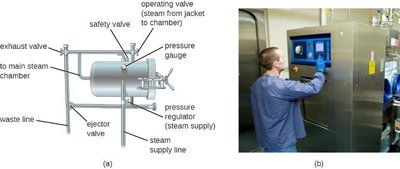 Diagram and photo of an autoclave used for moist heat sterilization