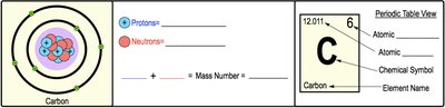 Atomic properties of carbon