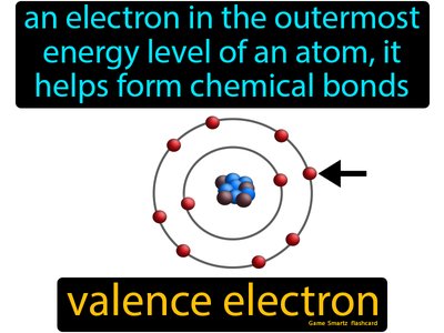 Valence electron diagram