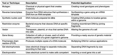 Genetic mapping and genomics