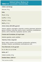 Defined culture medium for Leuconostoc mesenteroides
