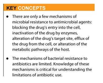 Key Concepts: Mechanisms of Microbial Resistance