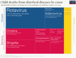 Hospitalizations by GI pathogen (includes Campylobacter)