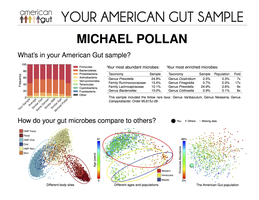 Sample analysis of gut microbiome diversity