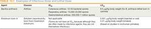 Examples of Infectious Dose and Lethal Dose