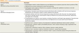Exotoxin examples
