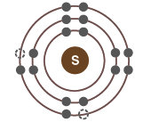Electronic configuration of sulfur