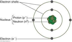 Structure of an atom showing nucleus and electron shells