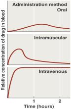 E-test for antibiotic efficacy