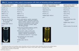 Examples of culture media for microorganisms with simple and demanding nutritional requirements