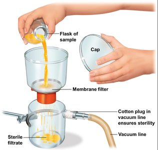 Membrane Filtration Setup