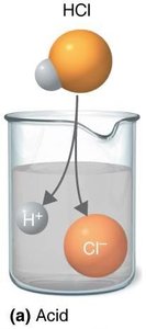Acid dissociation in water
