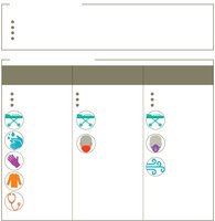 Standard and transmission precautions summary