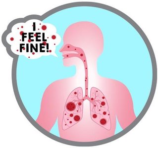 Signs vs. Symptoms of Infection