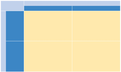 Microbial nutritional types