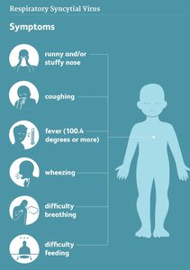 RSV symptoms in children