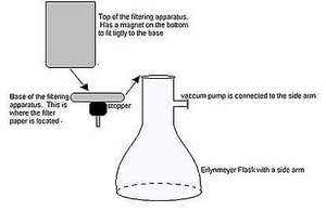 Diagram of membrane filtration apparatus