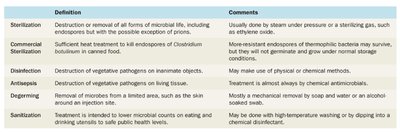 Table of microbial control terminology