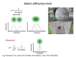 Abbe's diffraction limit diagram