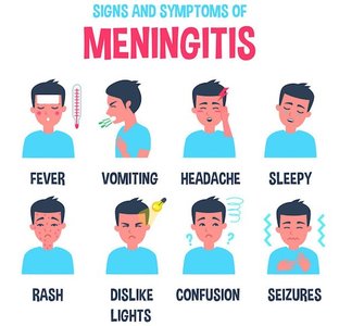 Signs and symptoms of meningitis