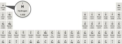 Periodic table highlighting hydrogen