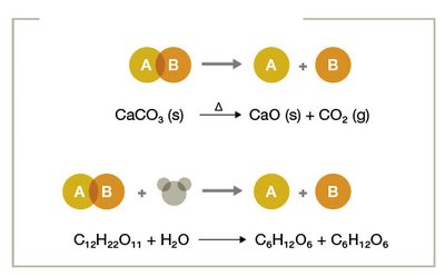 Decomposition by hydrolysis