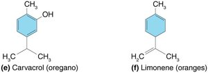 Carvacrol and limonene structures (essential oils)