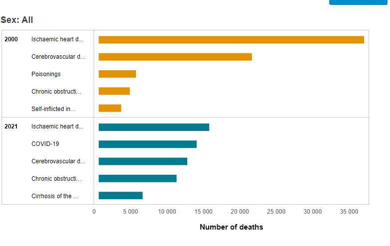 WHO mortality database: Kazakhstan