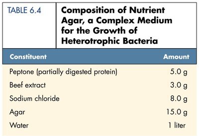 Composition of nutrient agar, a complex medium