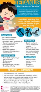 Tetanus infographic: symptoms, prevention, treatment