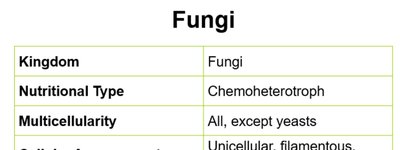 Fungi table part 1